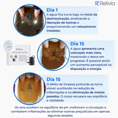 Relívia Iônico para os Pés