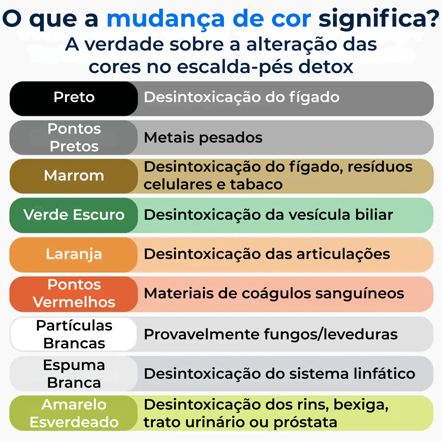 Relívia Iônico para os Pés