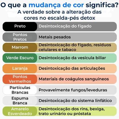Relívia Iônico para os Pés