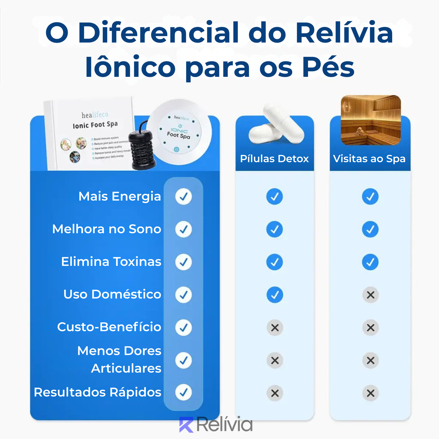Relívia Iônico para os Pés
